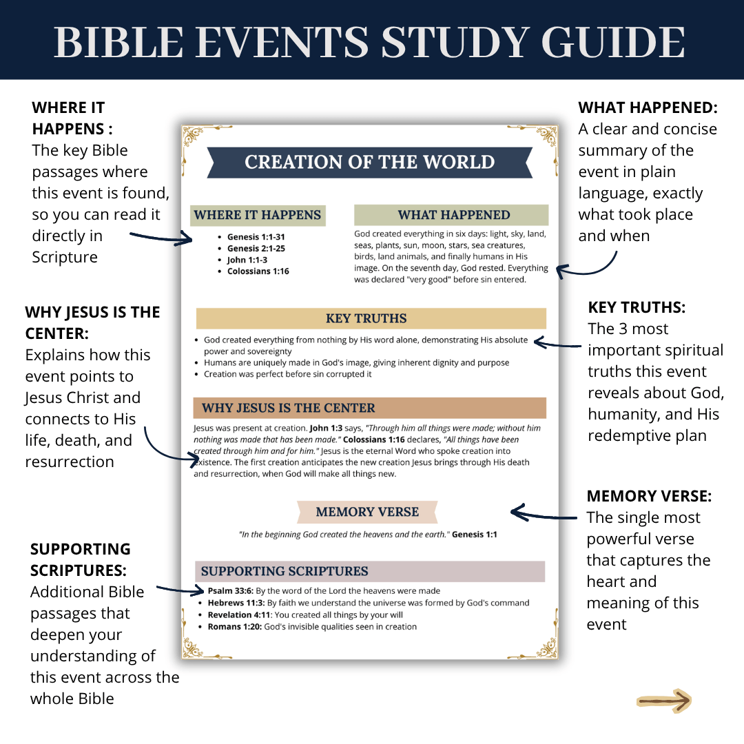 GROWTH Bible Study Bundle