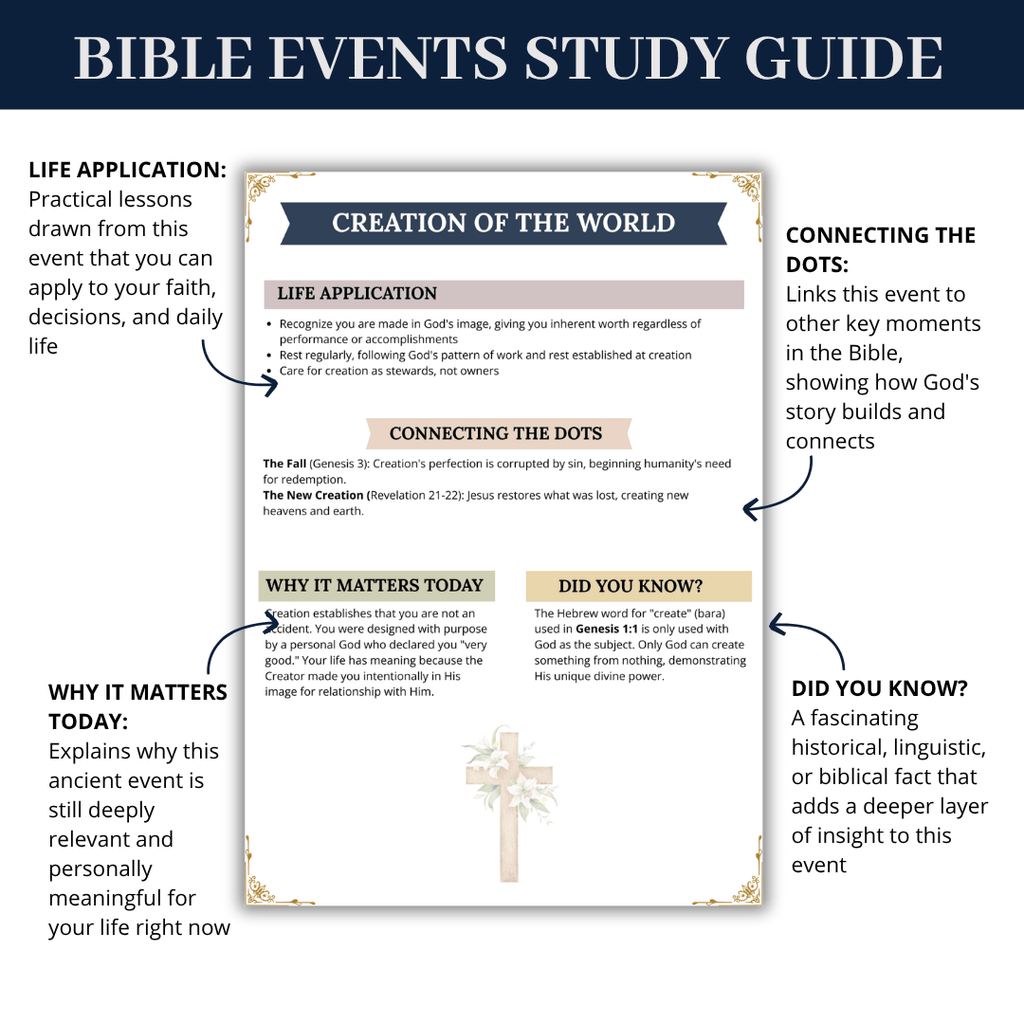 COMPLETE Bible Study Bundle