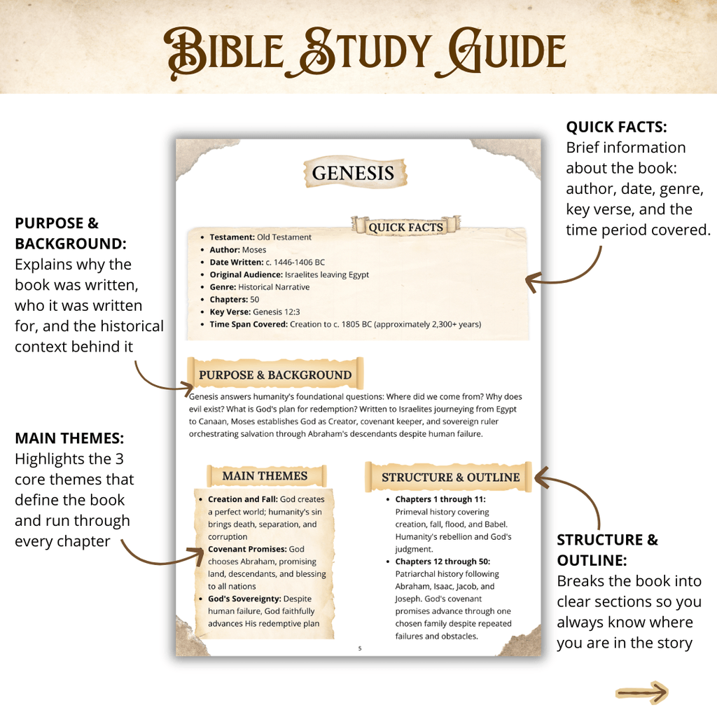 COMPLETE Bible Study Bundle
