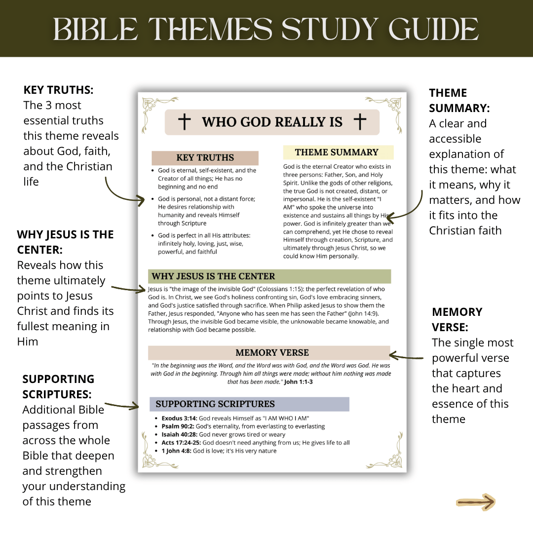 GROWTH Bible Study Bundle