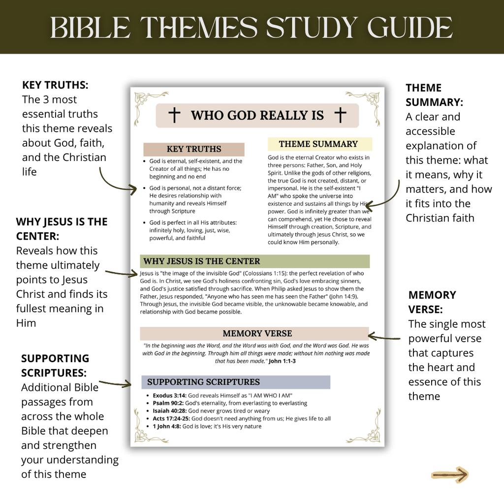 COMPLETE Bible Study Bundle