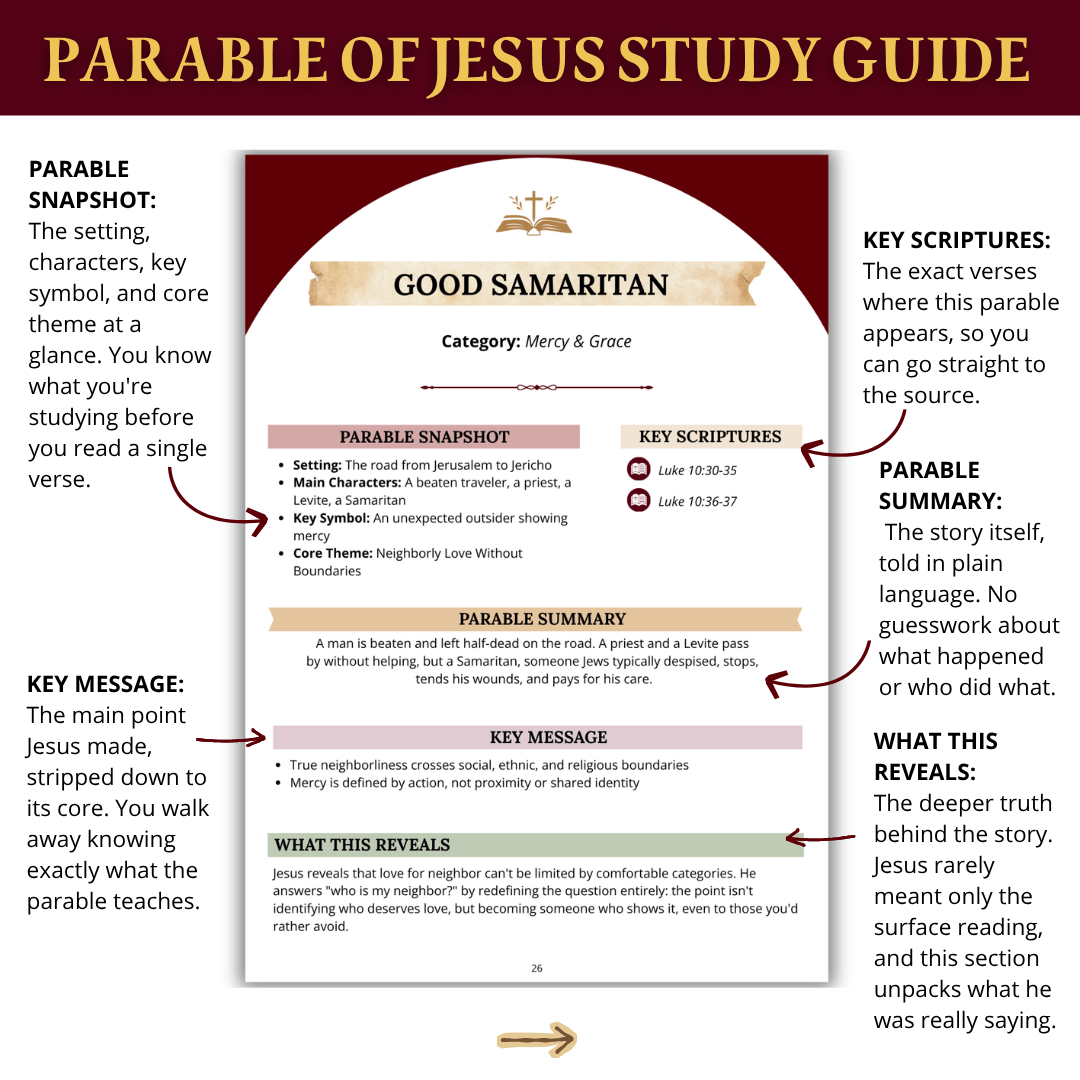 COMPLETE Bible Study Bundle