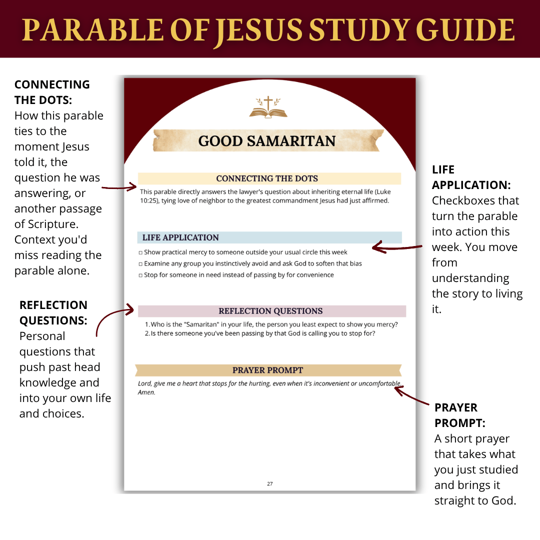 COMPLETE Bible Study Bundle
