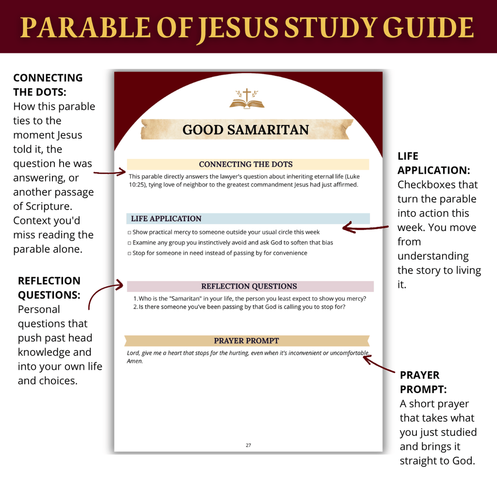 COMPLETE Bible Study Bundle
